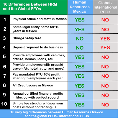 10 Differences Between Human Resources Mexico and the Global PEO / International PEO / Employer of Record